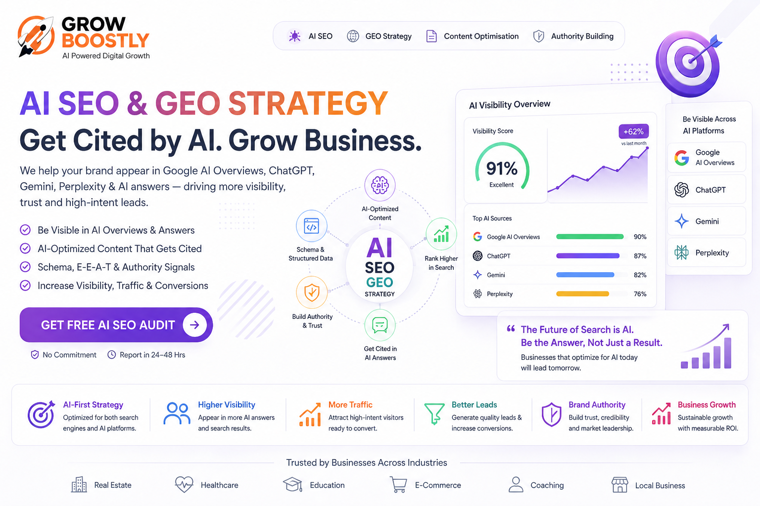 AI-Powered-SEO-GEO