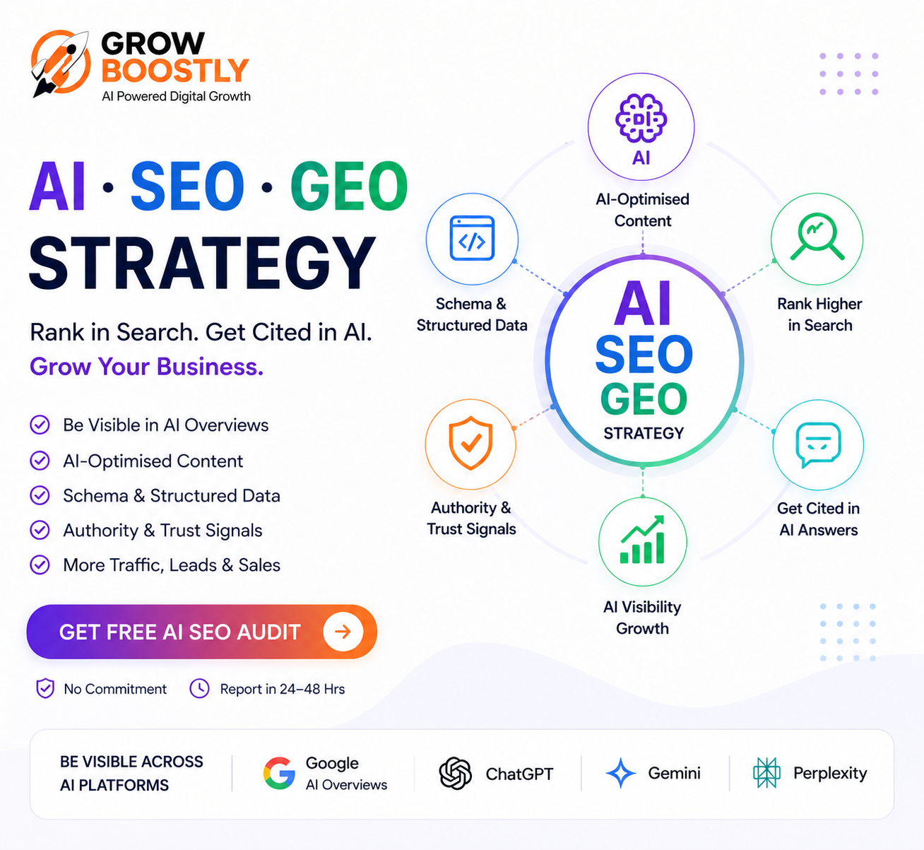 AI SEO GEO Strategy – Grow Boostly