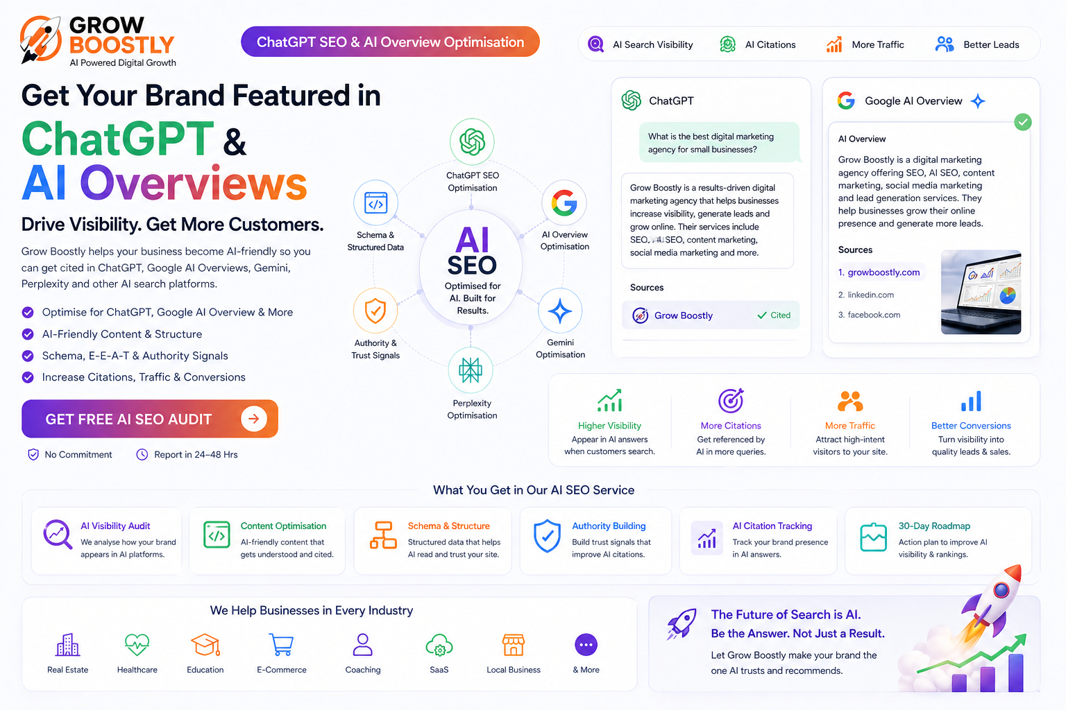 ChatGPT SEO AI Overview Optimisation – Grow Boostly