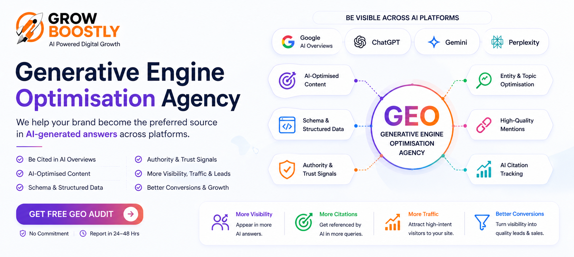 AI Overview Citation Optimisation – Grow Boostly