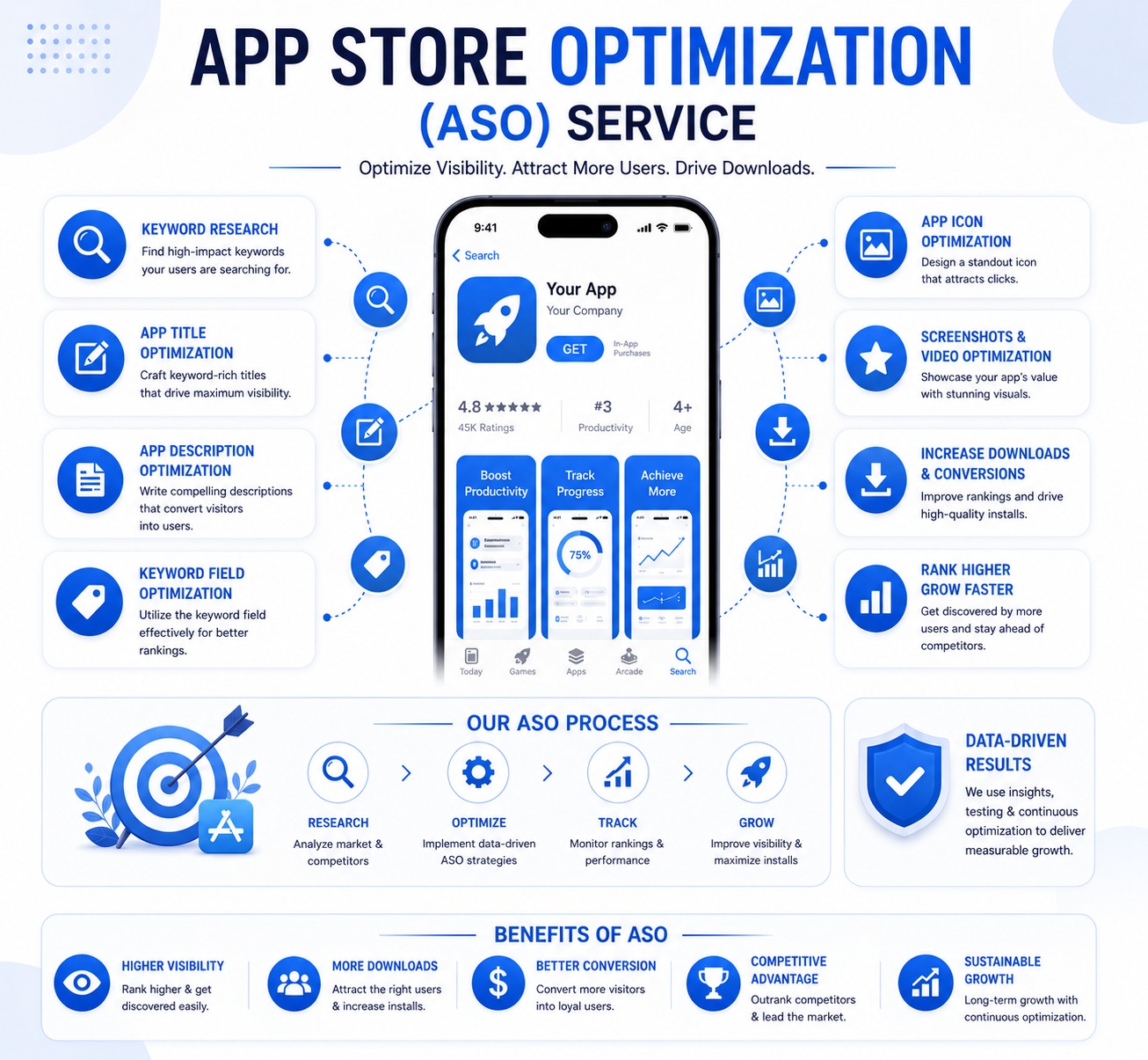 ASO Keyword Research Strategy – GrowBoostly