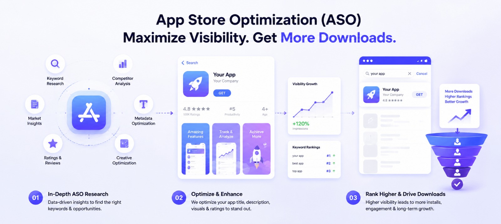 App Store Google Play Optimisation Results – GrowBoostly