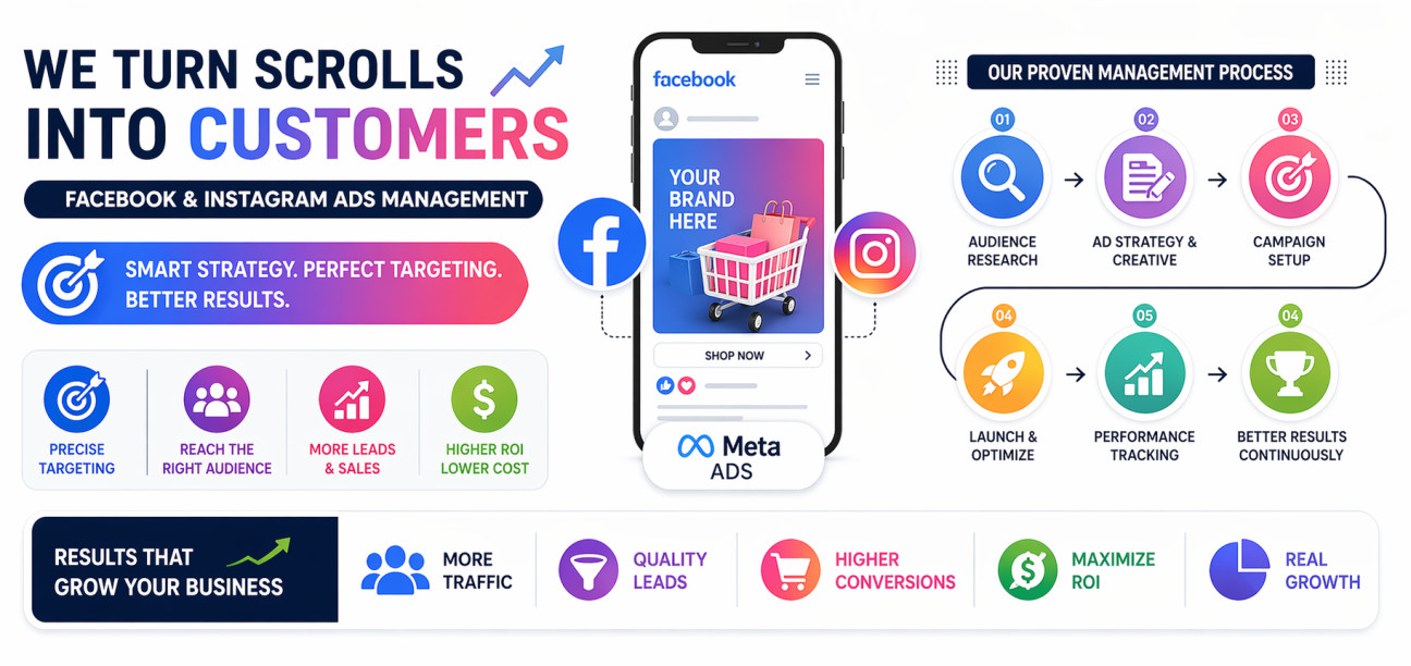 Meta Ads Campaign Management – Grow Boostly