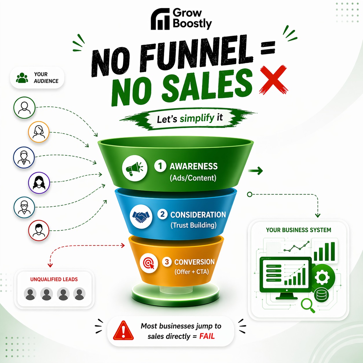 Meta Ads ROAS Results – Grow Boostly