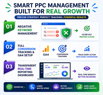 SEM Paid Search Strategy – Grow Boostly