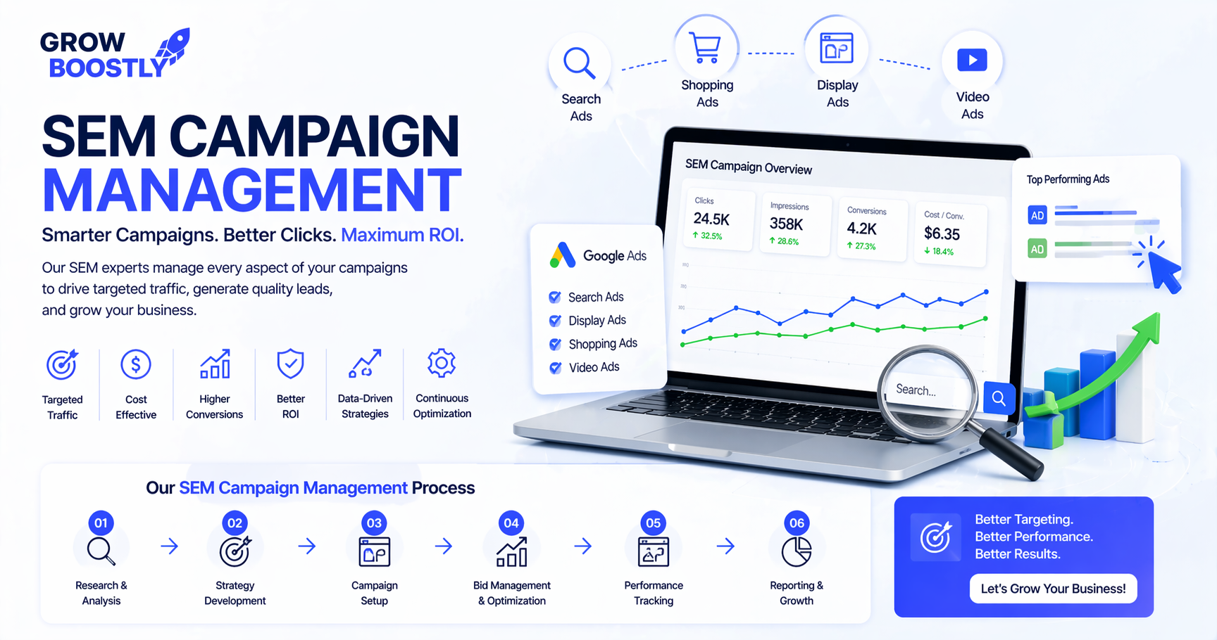SEM Campaign Management – Grow Boostly