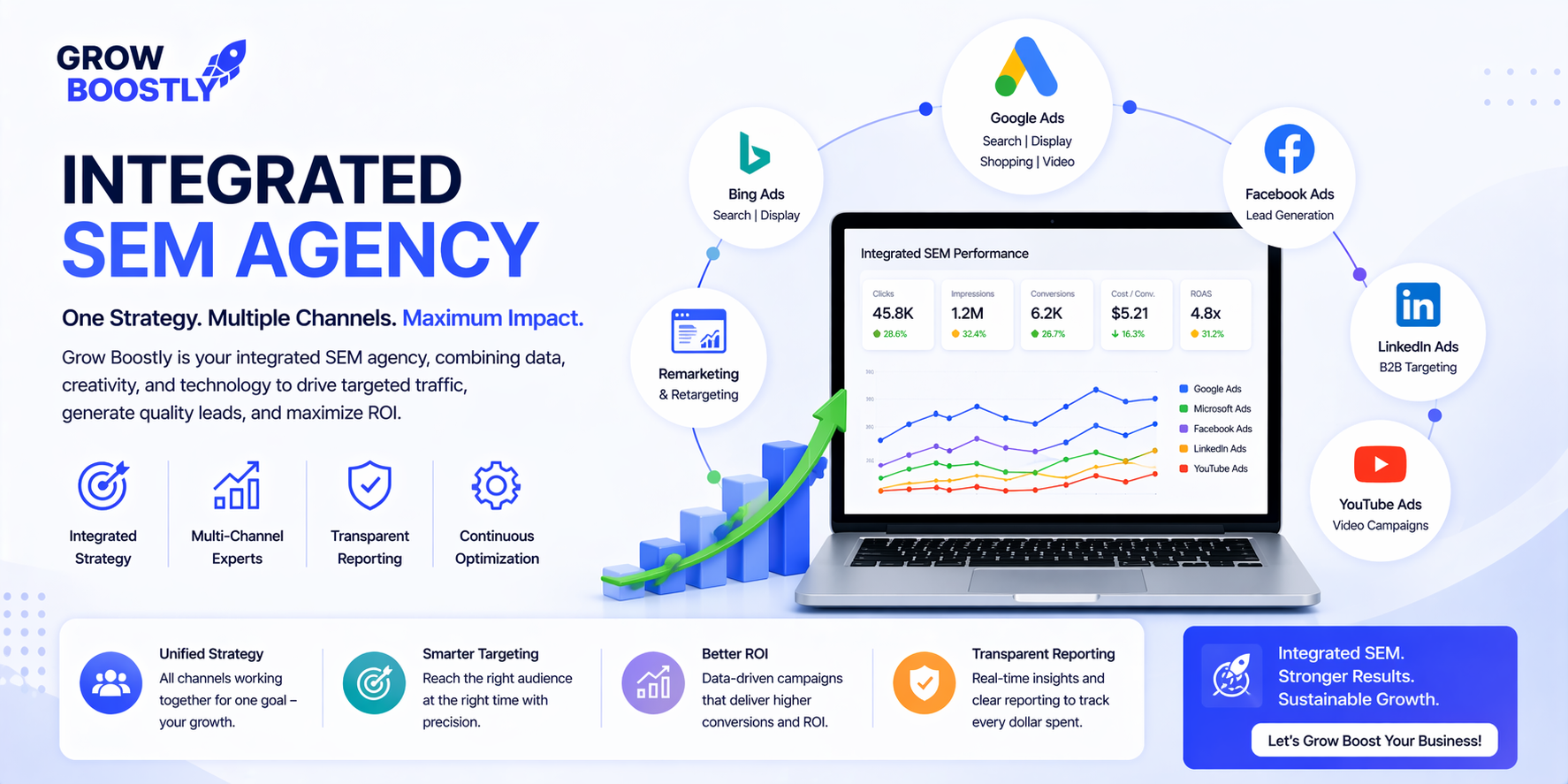 Integrated SEM Agency – Grow Boostly