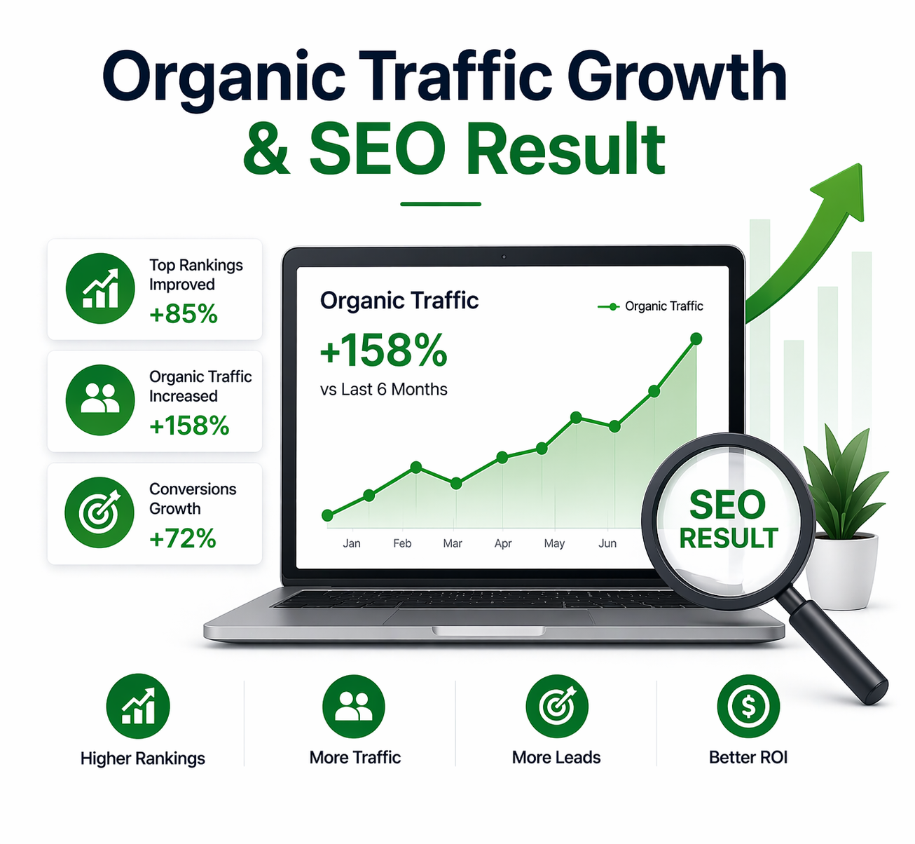 Organic Traffic Growth and SEO Results – Grow Boostly