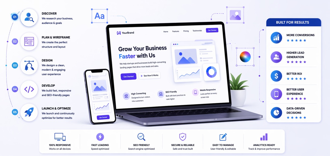 ASO Keyword Research Ranking Agency – Grow Boostly