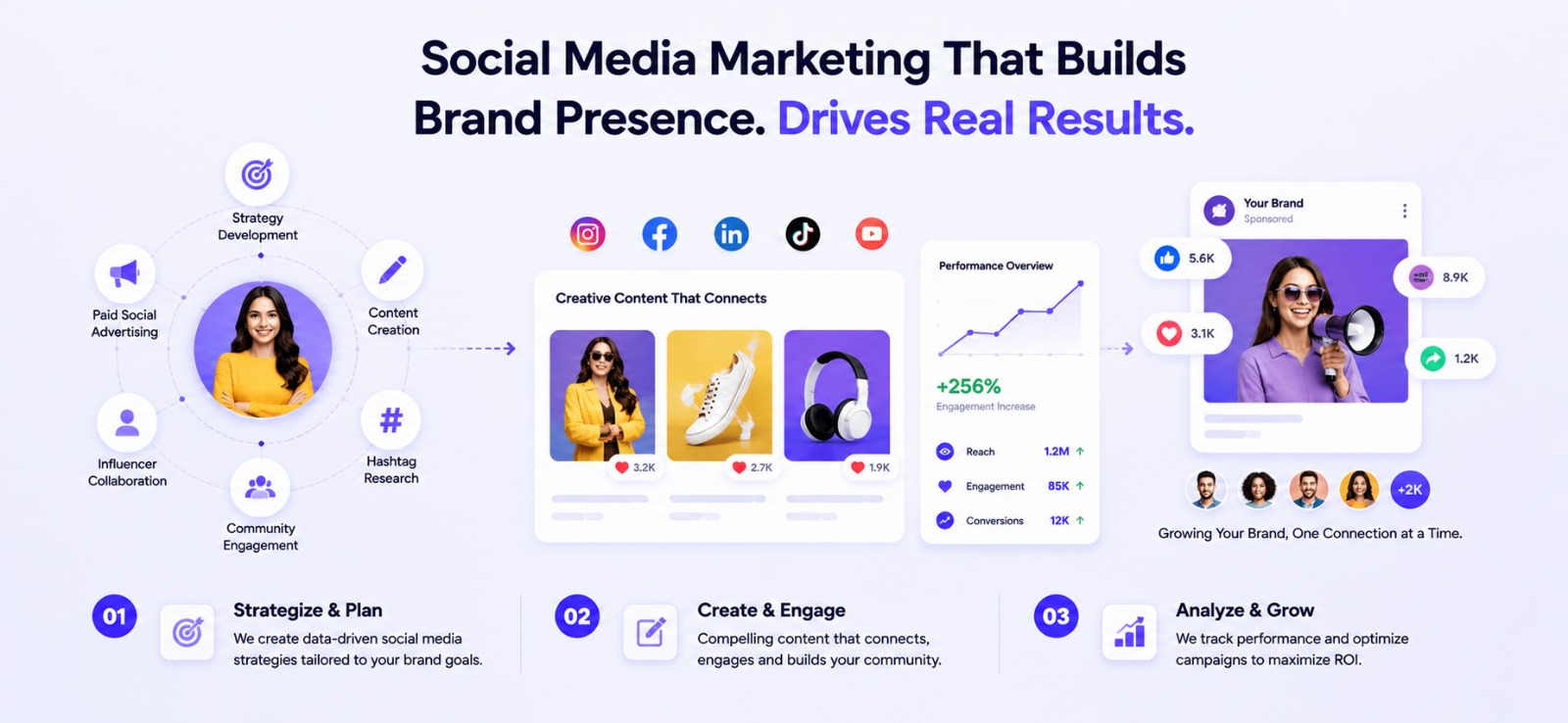Social Media Marketing Results – GrowBoostly