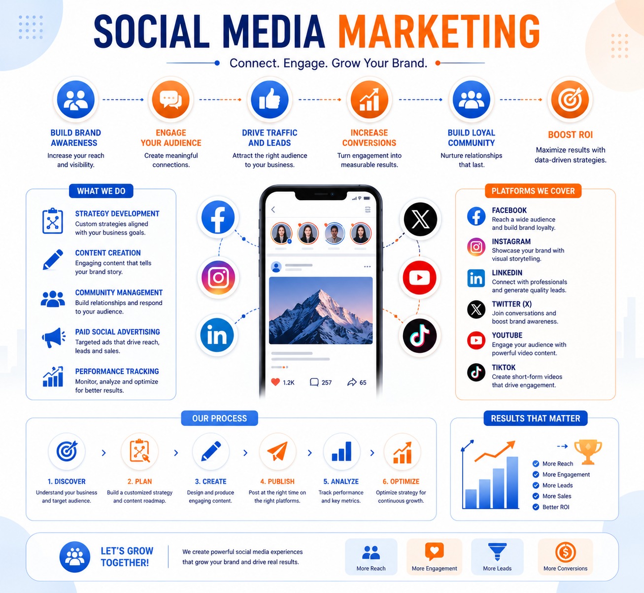 Social Media Content Strategy – GrowBoostly