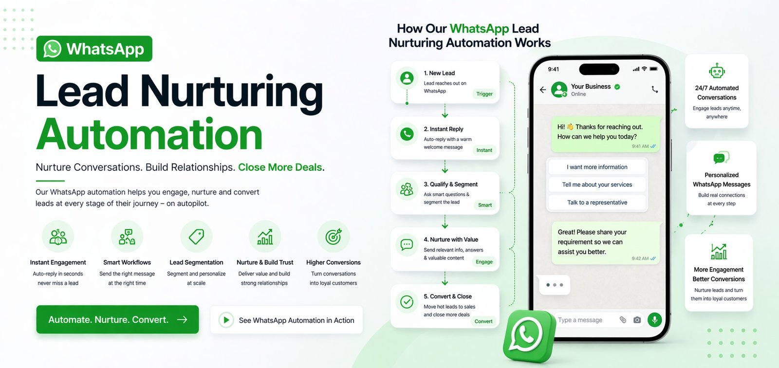 WhatsApp Lead Nurturing Automation – GrowBoostly