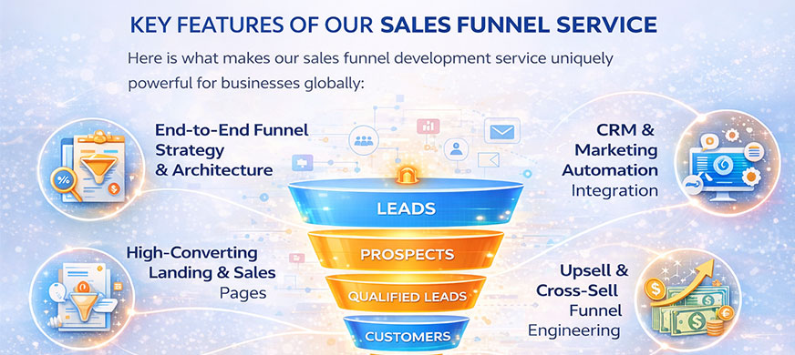 WhatsApp Lead Nurturing Automation – Grow Boostly
